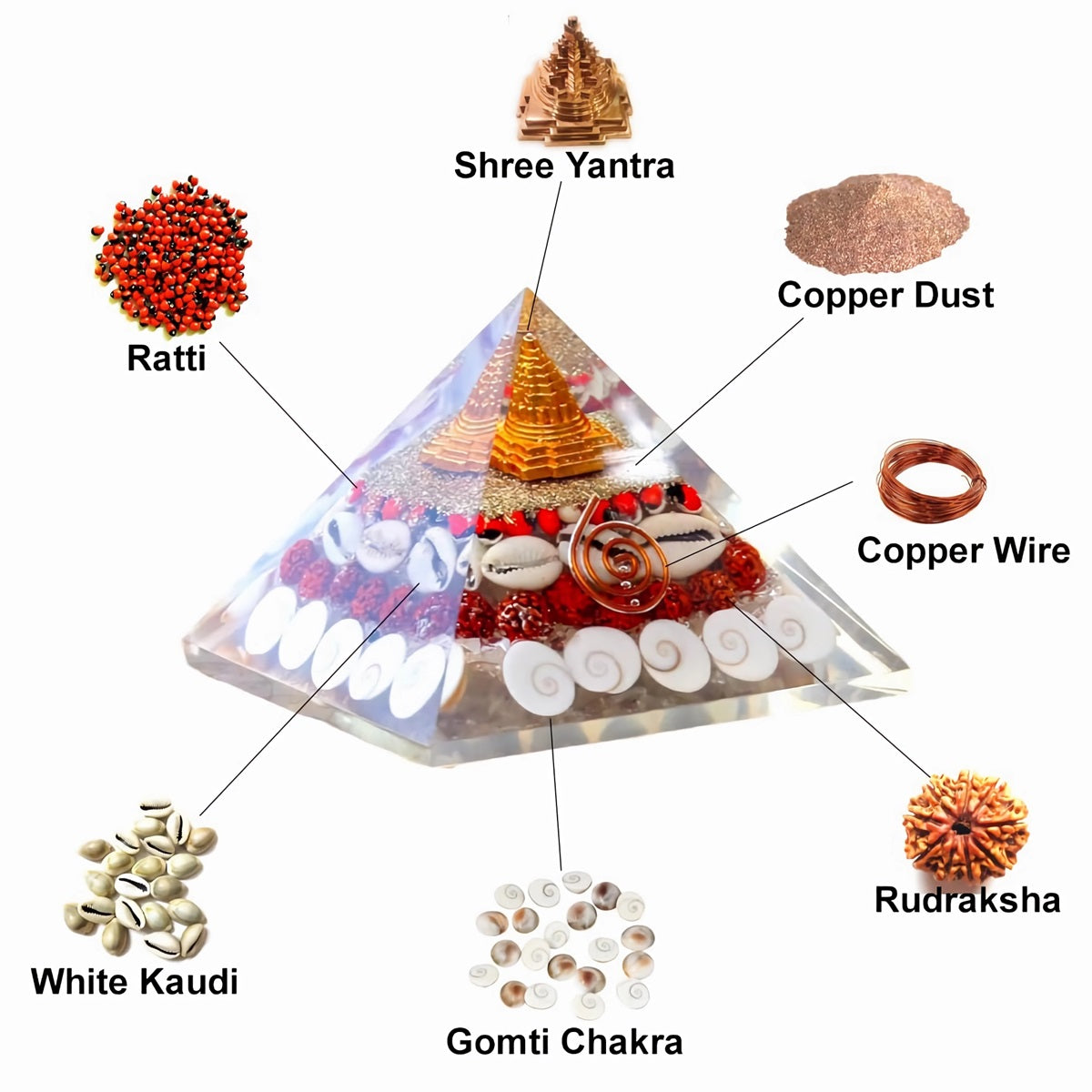 Shri Yantra Gomti Chakra Laxmi Pyramid