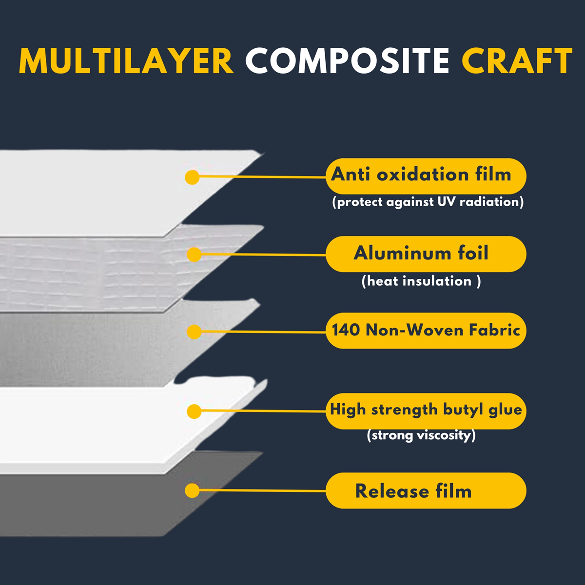 Magic Sealer - Waterproof Repair Tape